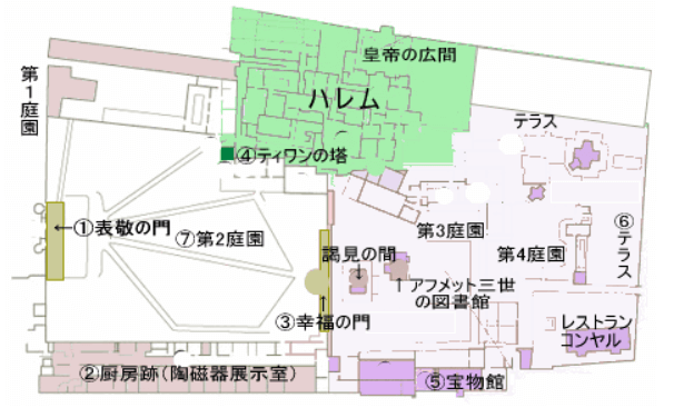 トプカプ宮殿地図